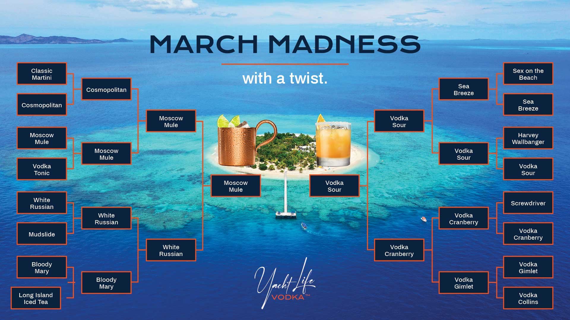 March Madness brackets used for Yacht Life Vodka-mixed drinks. Classic martini vs cosmopolitan, vodka tonic vs moscow mule, white russian vs mudslide, bloody mary vs. long island iced tea. All against sex on the beach vs sea breeze, harvey wallbanger vs vodka sour, screwdriver vs vodka cranberry, vodka gimlet vs vodka collins.

It came down to the Moscow Mule vs the Vodka Sour.